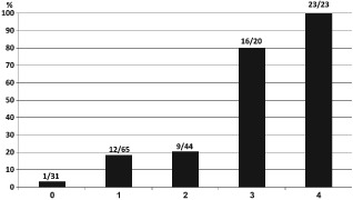 CLC-22331-FIG-0003-b