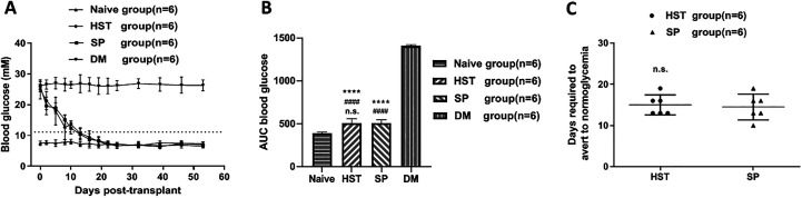 Fig. 3.