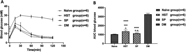 Fig. 4.