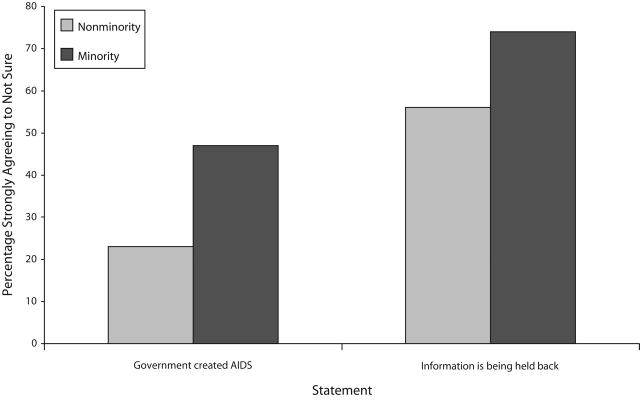 FIGURE 1—