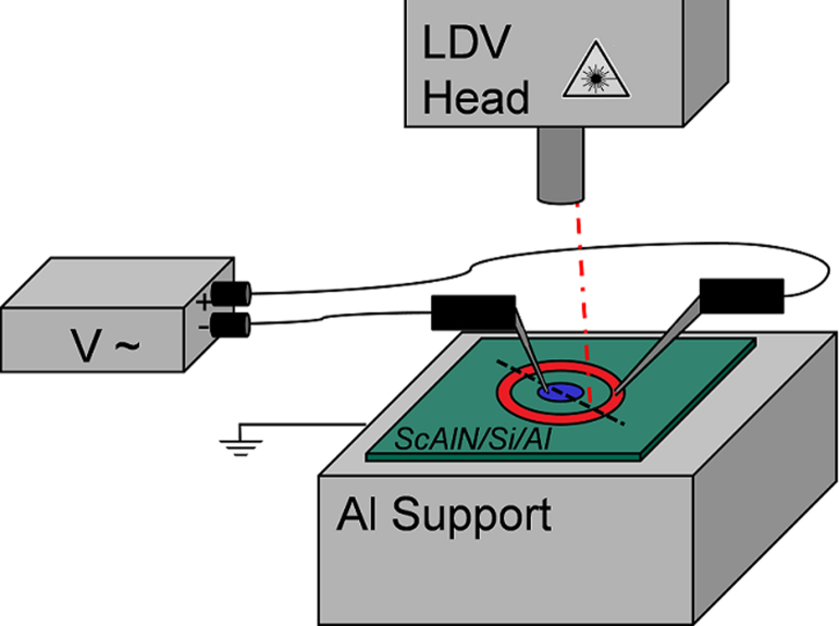 Fig. 3