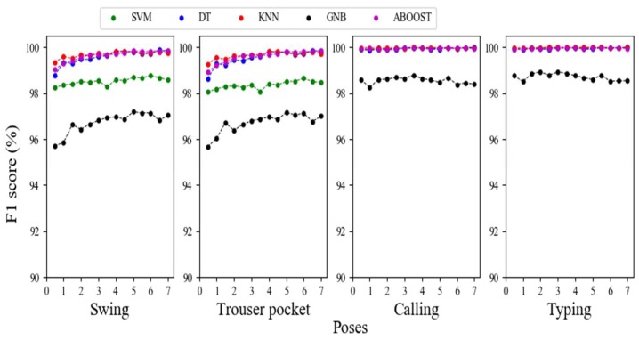 Figure 10