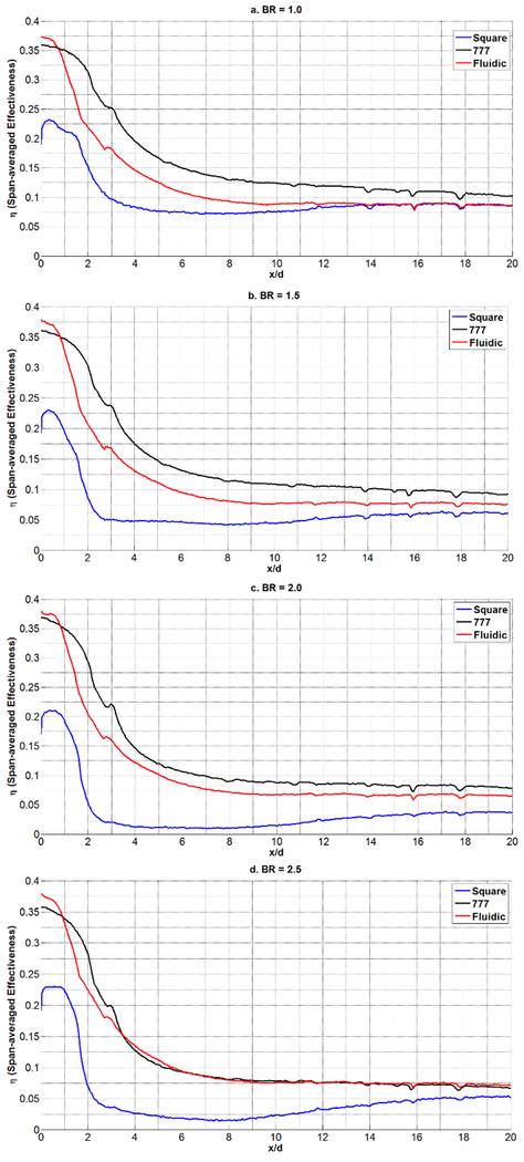 FIGURE 16.