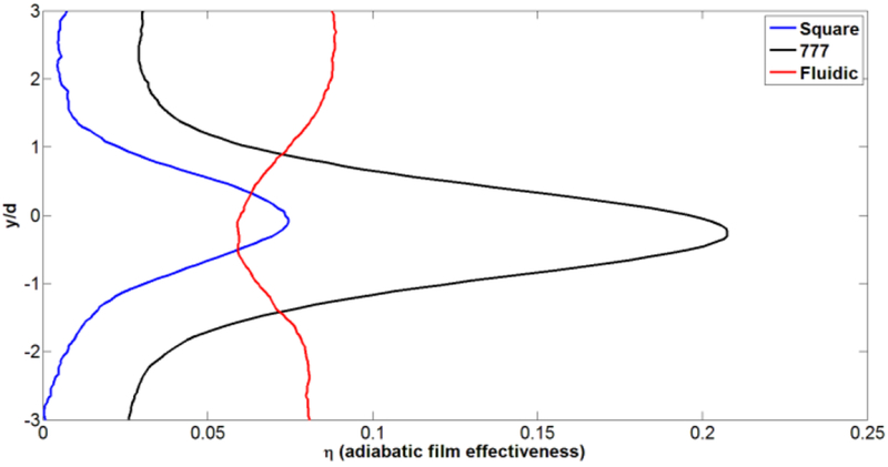 FIGURE 19.