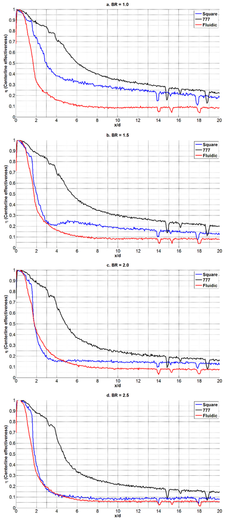 FIGURE 17.