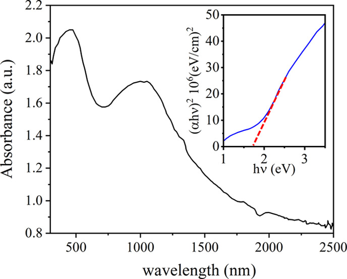 Figure 5