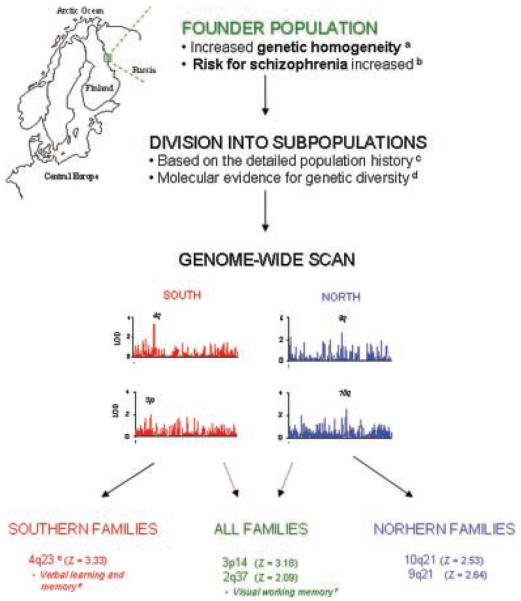 FIG. 3