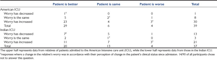 graphic file with name IJCCM-15-147-g006.jpg