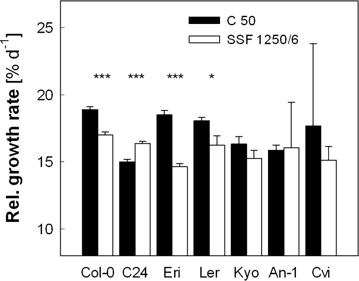 Fig. 7