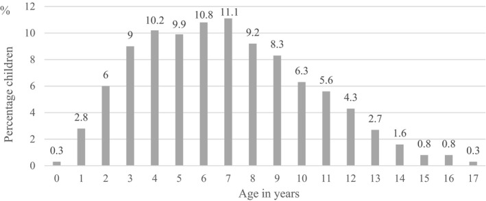 FIGURE 1