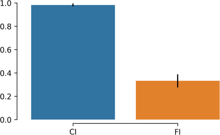 FIGURE 16