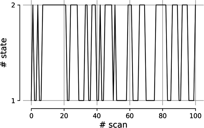 FIGURE 15