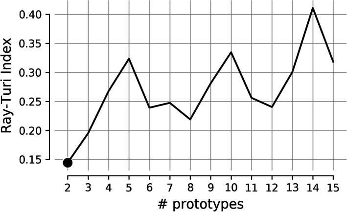 FIGURE 14