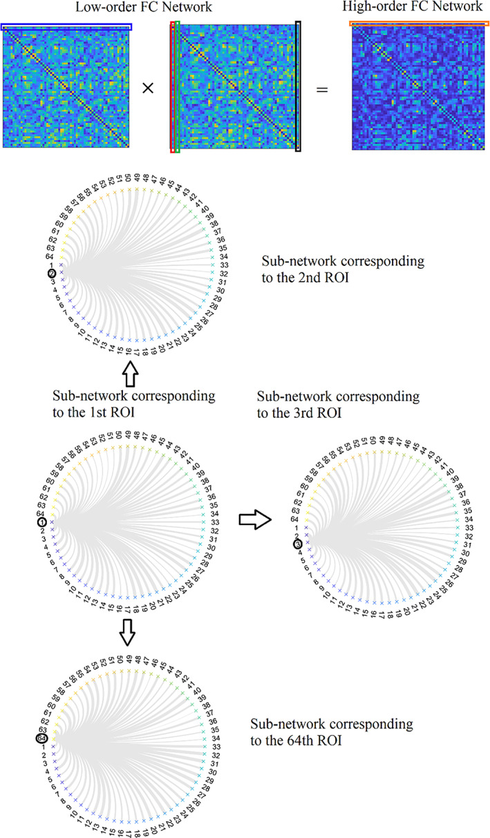 FIGURE 7