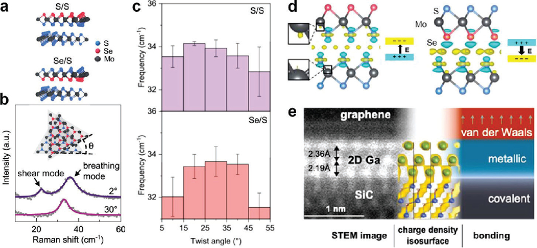 Figure 15.