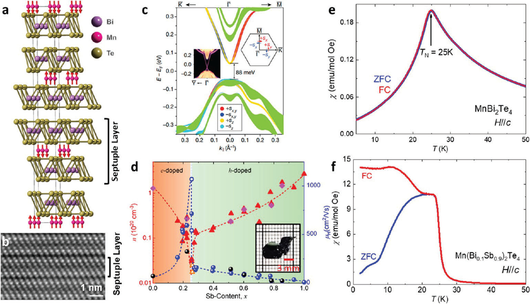 Figure 21.