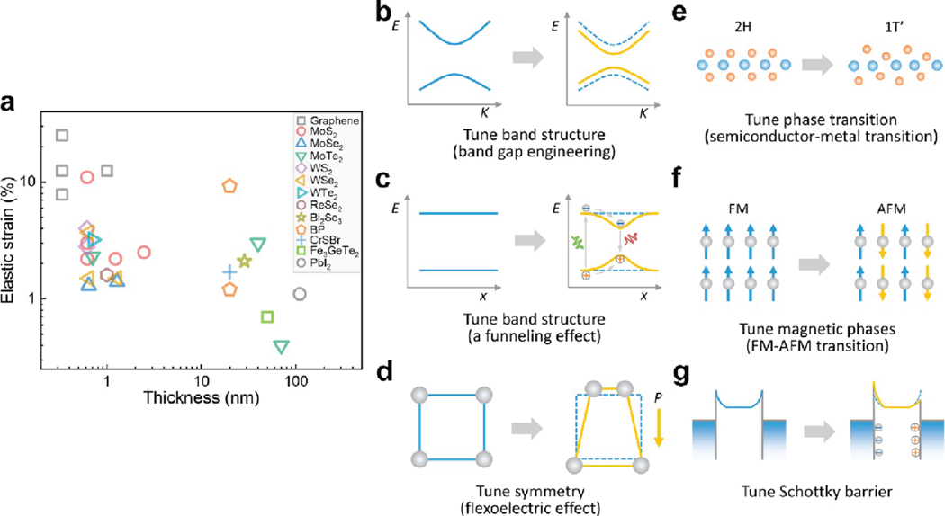 Figure 14.