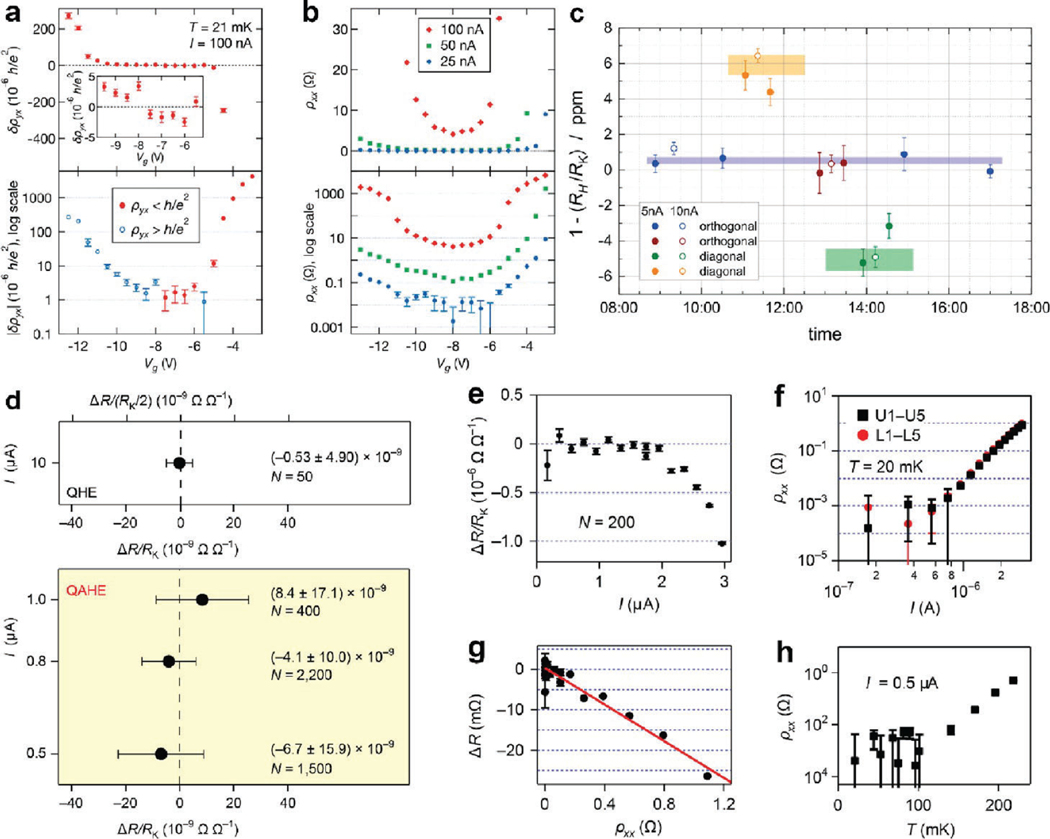 Figure 22.