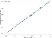 Supplementary Figure S5