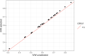 Supplementary Figure S4