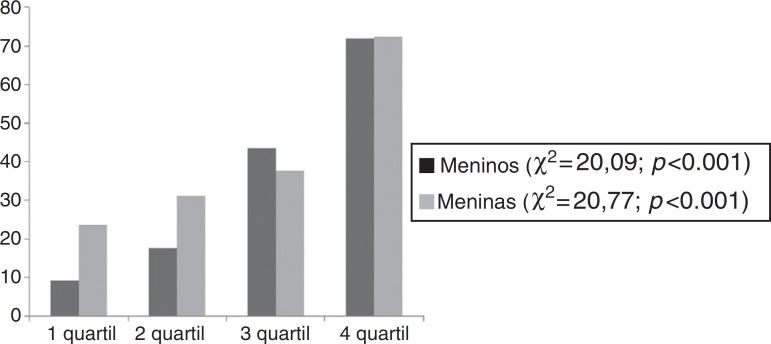 Figura 2