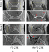 Figure 3