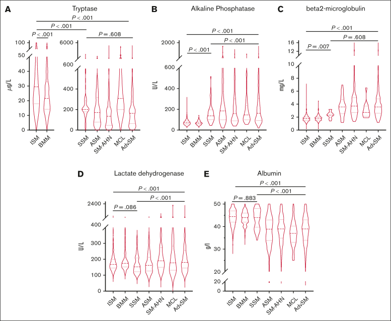 Figure 1.