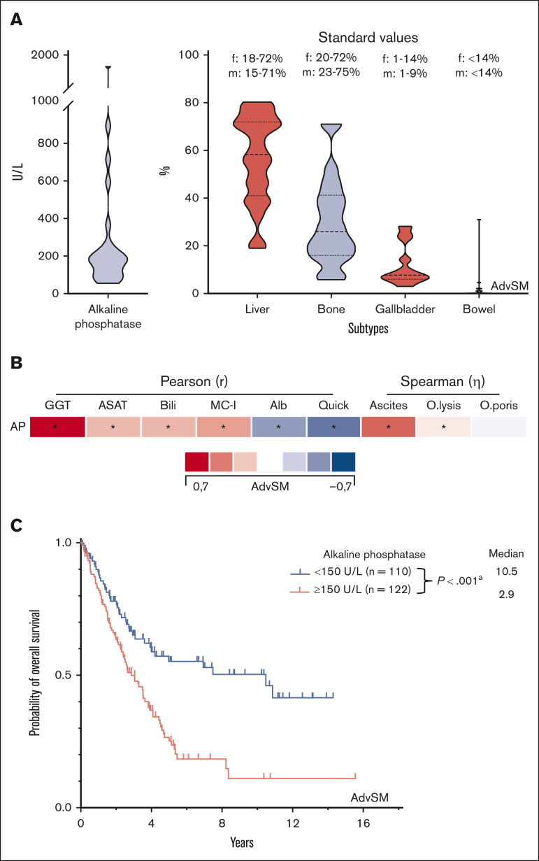 Figure 4.