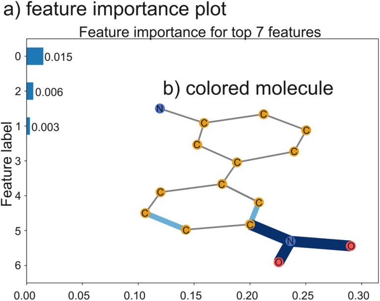 Fig. 13