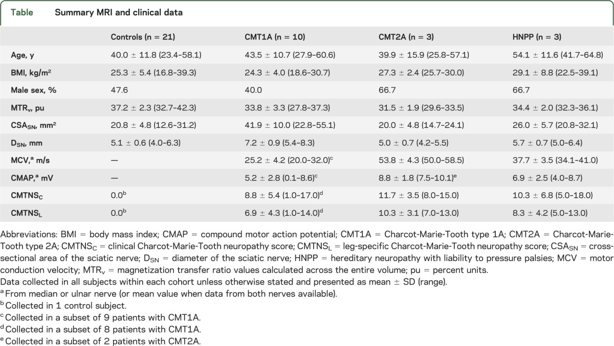 graphic file with name NEUROLOGY2014587675TT1.jpg