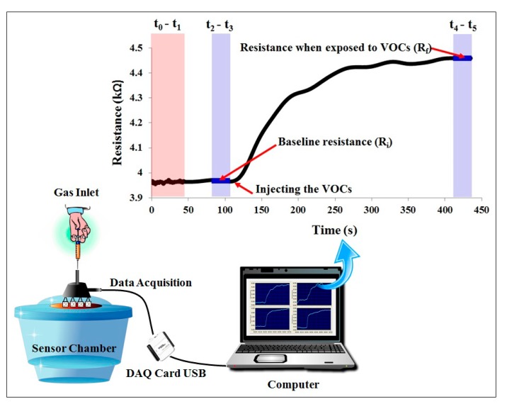 Figure 4.