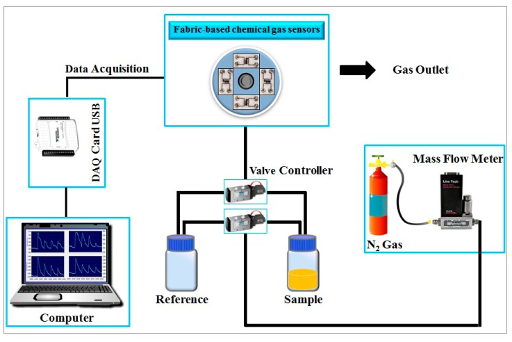 Figure 5.