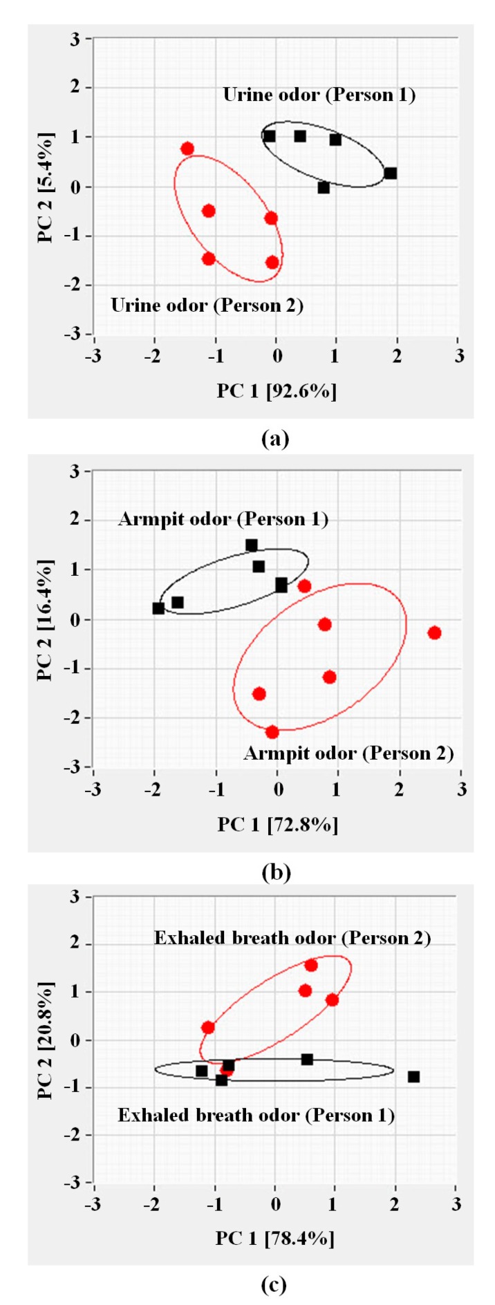 Figure 10.