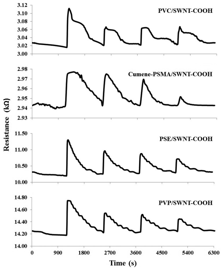 Figure 9.