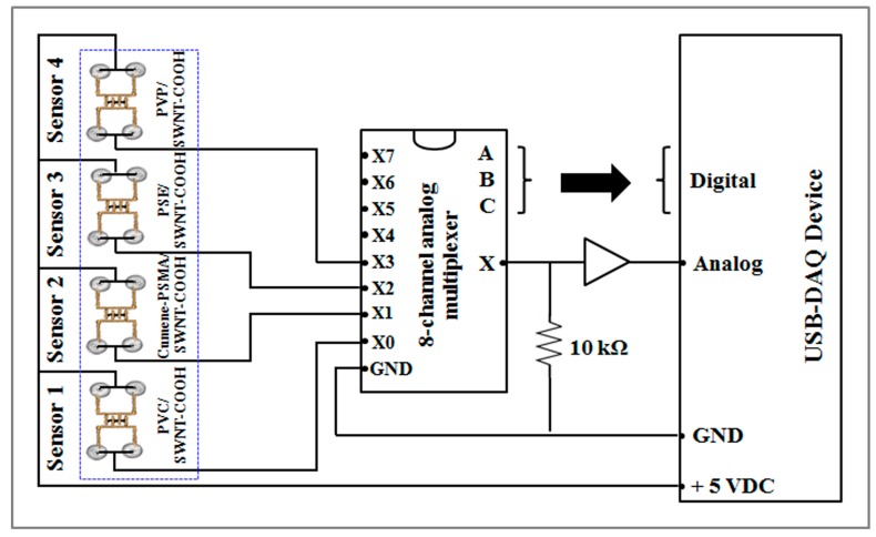 Figure 6.