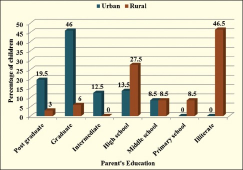 Graph 4