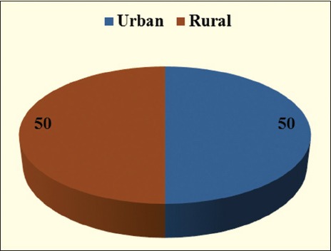 Graph 1