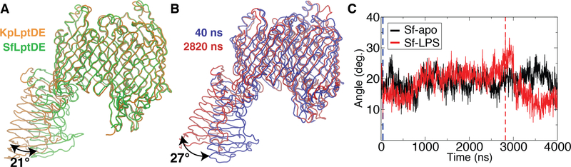 Figure 2: