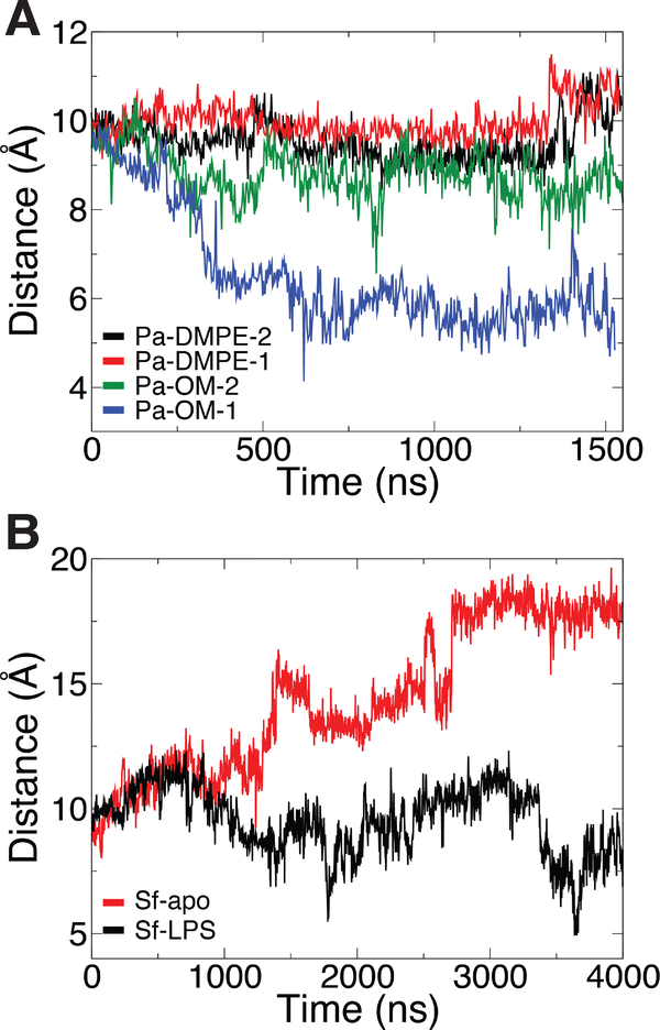 Figure 4: