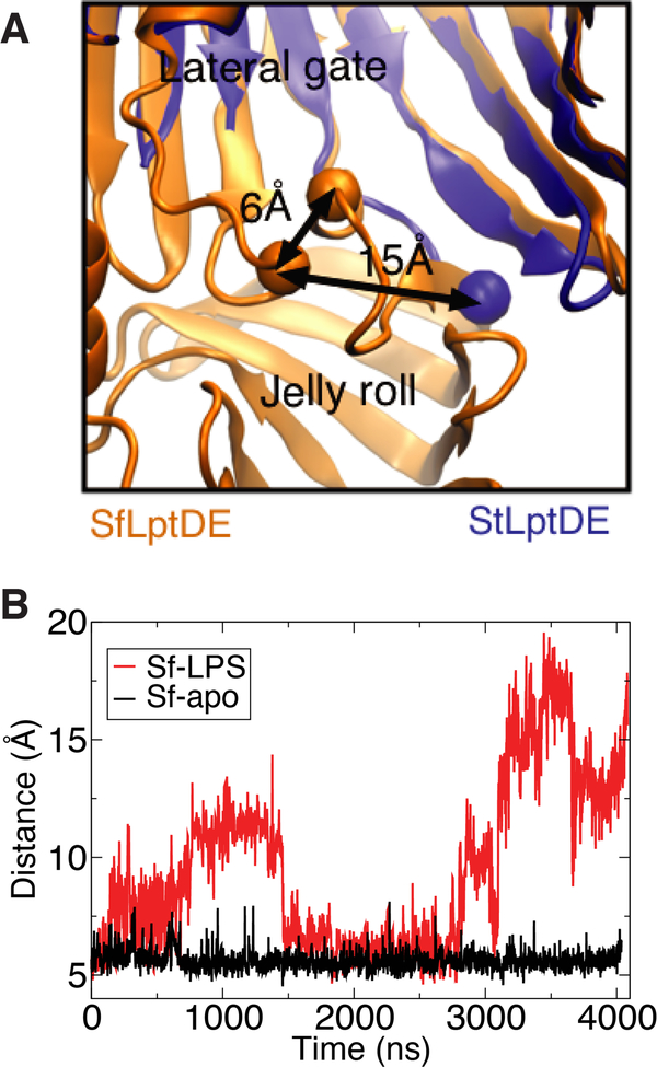 Figure 5: