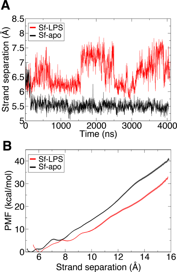 Figure 6: