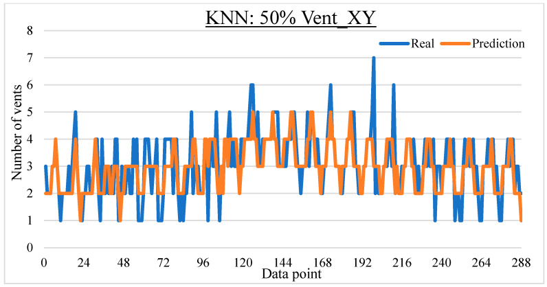 Figure 18