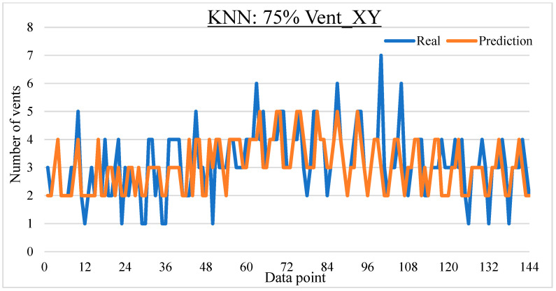 Figure 19