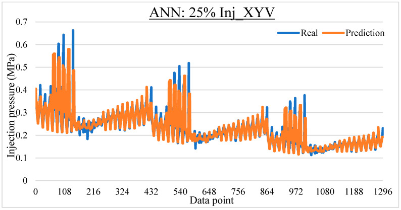 Figure 29