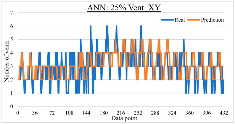 Figure 26