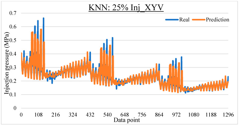 Figure 20