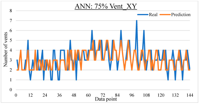 Figure 28