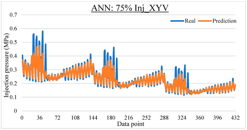 Figure 31