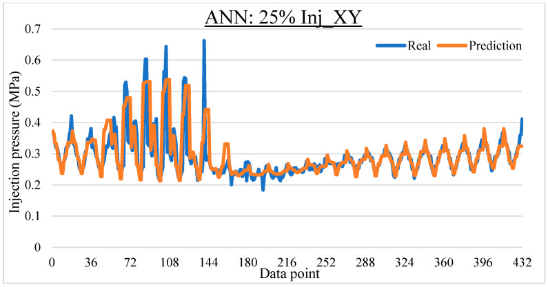 Figure 23