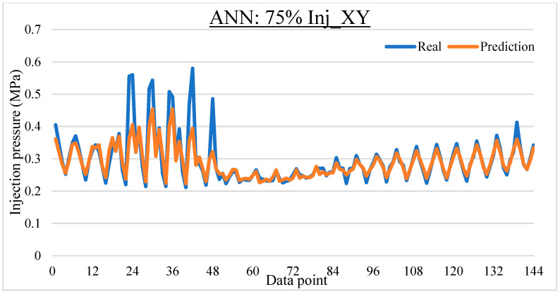 Figure 25